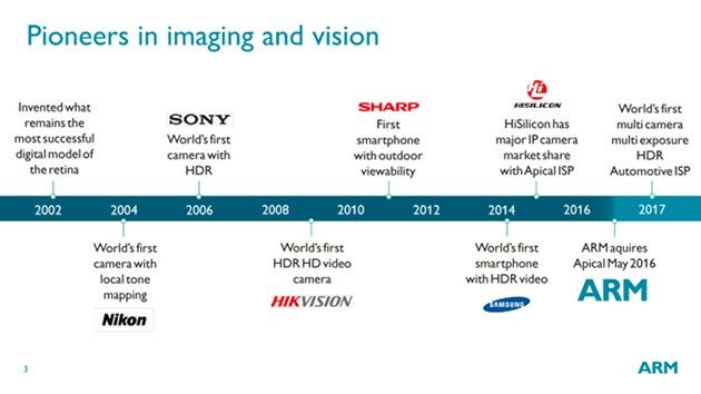 ARM ISP progres