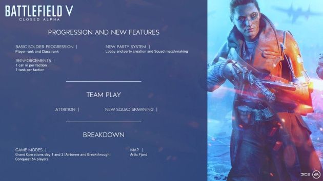 Battlefield 5