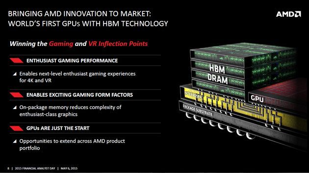 AMD Financial Analyst Day 2015