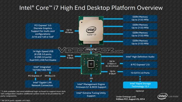 Intel Haswell-E platforma