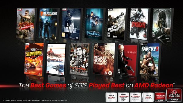 AMD Never Settle Reloaded promocja gry