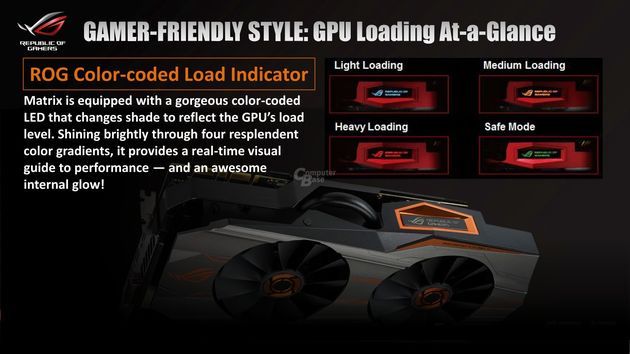 ASUS GeForce GTX 980 Ti Matrix Platinum karta graficzna