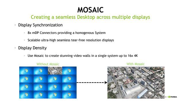 Nvidia Mosaic