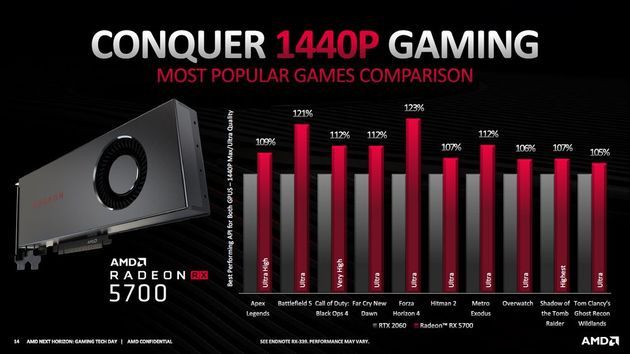 AMD Radeon RX 5700 - wydajność