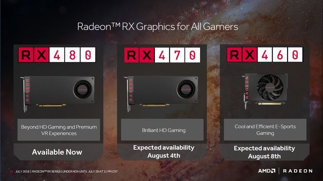 AMD Radeon RX 480, RX 470 i RX 460 - zestawienie kart graficznych