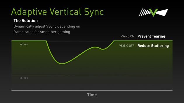 Nvidia Adaptive Vertical Sync - slajd
