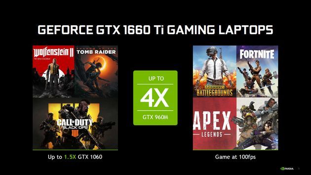 Nvidia GeForce GTX 1660 Ti wydajność