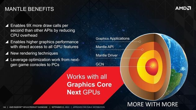 AMD Mantle API technologia slajd