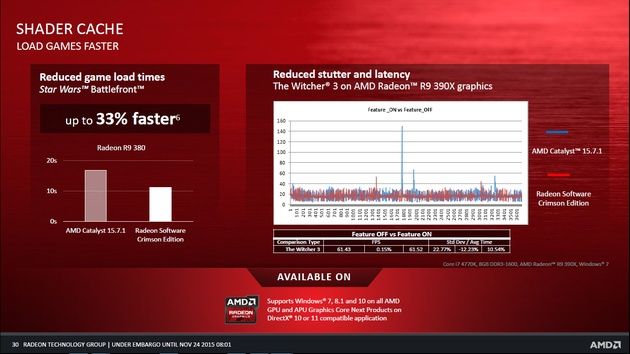 AMD Radeon Software