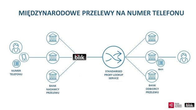 BLIK SPL schemat