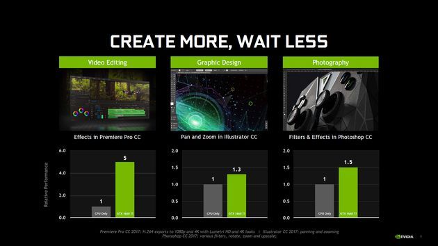 Nvidia GeForce GTX 1660 Ti wydajność