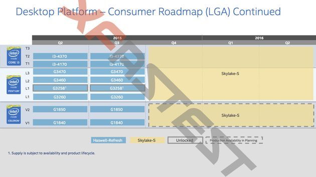 Intel Skylake - plany wydawnicze procesorów desktopowych LGA