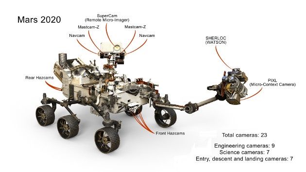 Mars 2020 łazik