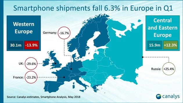 smartfony sprzedaż Europa Q1 2018