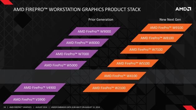 AMD FirePro karty graficzne segmenty