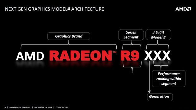 AMD Radeon R5 R7 R9 sposób oznaczania kart graficznych slajd