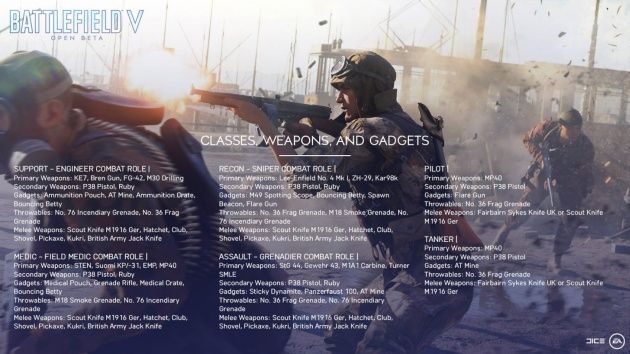 Otwarta beta Battlefield 5