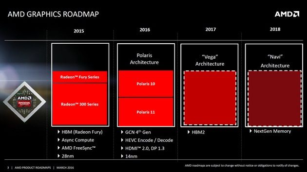 AMD - plan wydawniczy kart graficznych Polaris, Vega, Navi