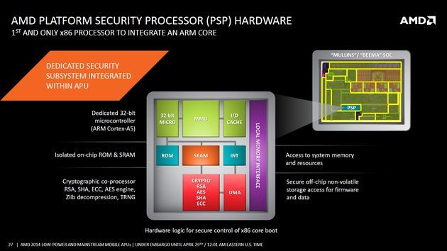 AMD Platform Security Processor
