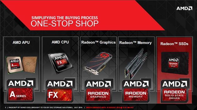 AMD Radeon R7 dysk SSD