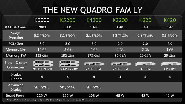 Nvidia Quadro karty graficzne specyfikacja