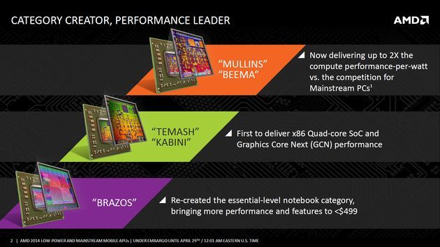 AMD APU Mullins i Beema procesor premiera