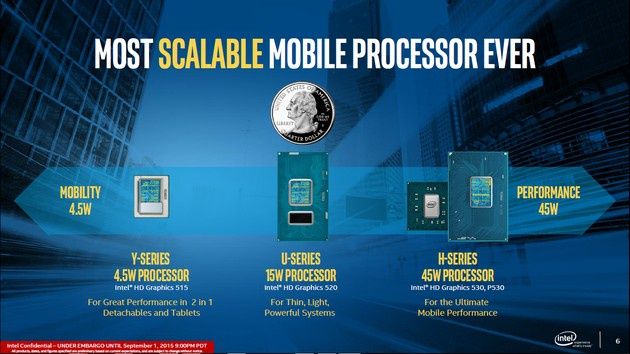 Intel Skylake - skalowanie mikroarchitektury