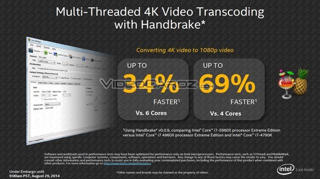 Intel Core i7-5960X wydajność