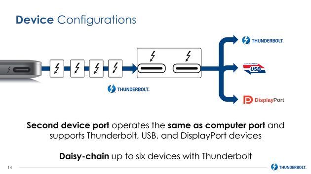 Intel Thunderbolt 3