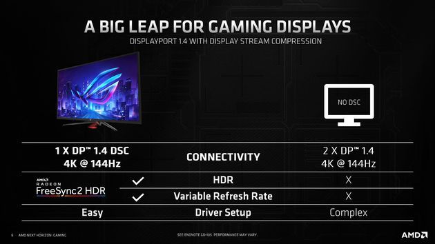 ASUS ROG - monitor DSC