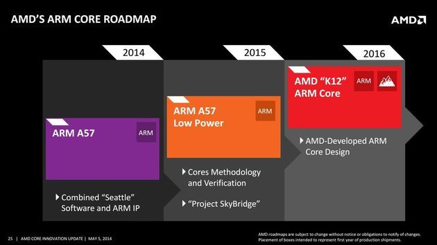 AMD Core Innovation Update konferencja