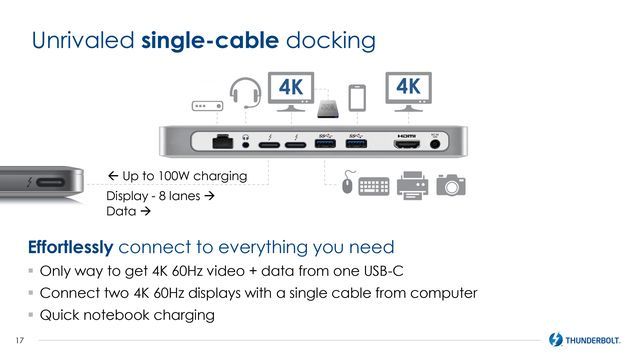Intel Thunderbolt 3 - stacja dokująca