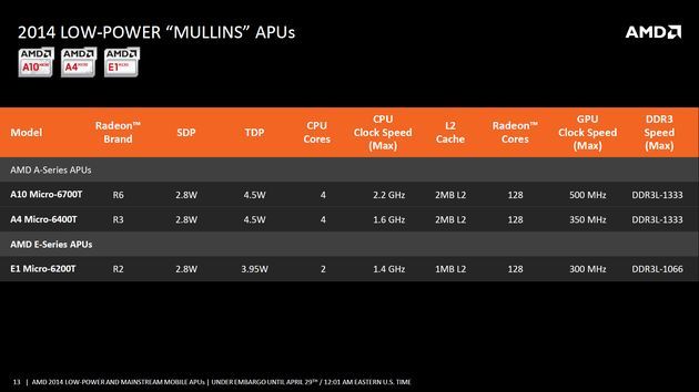 AMD APU Mullins procesor premiera