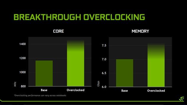 Nvidia GeForce GTX 980 - karta graficzna w laptopach