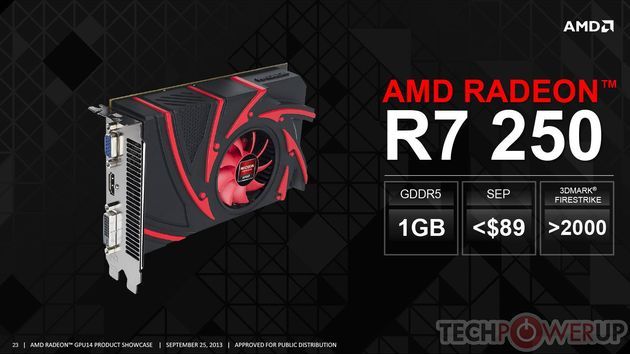 AMD Radeon R7 250 karta graficzna slajd