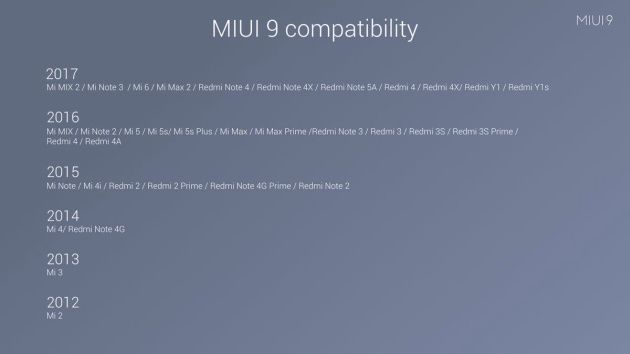 MIUI 9 Global