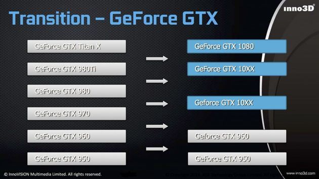 Inno3D - podział kart graficznych GeForce