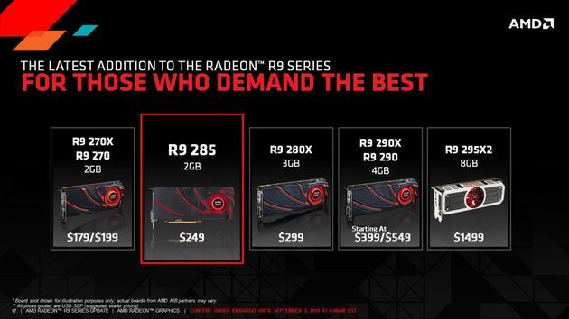 AMD Radeon R9 285 - cena i pozycja na rynku