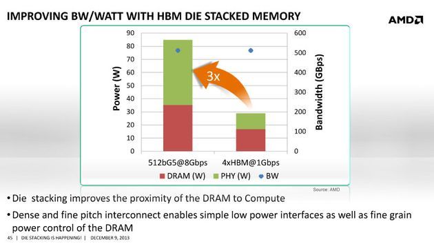 High Bandwidth Memory pamięć