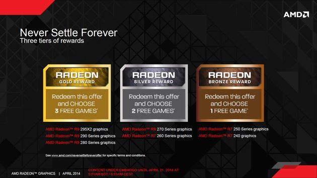 AMD Never Settle Forever - Nigdy nie spoczywaj na laurach promocja