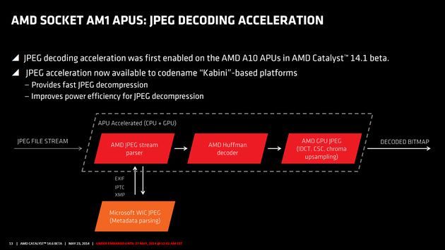 AMD Catalyst 14.6 Beta sterowniki