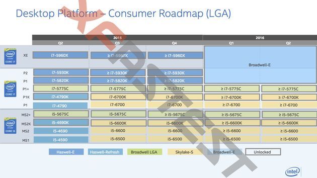 Intel Skylake - plany wydawnicze procesorów desktopowych LGA