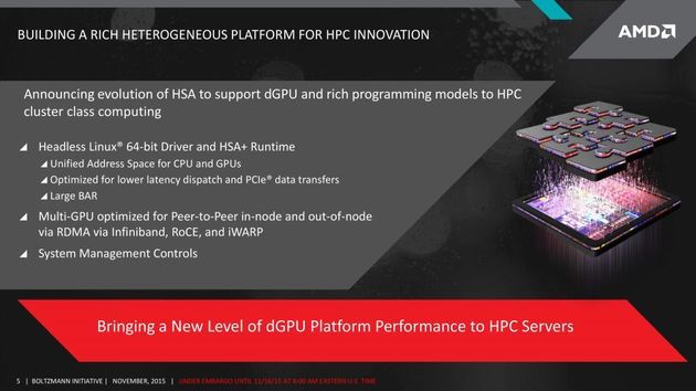 AMD - Inicjatywa Boltzmanna