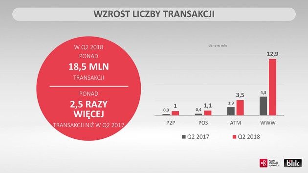 BLIK liczby