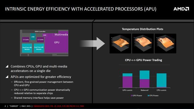 AMD APU Carrizo - prezentacja