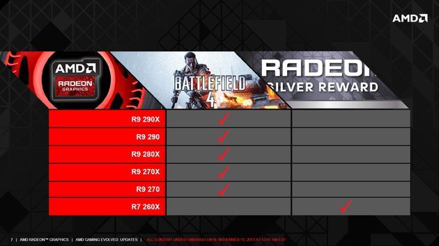 AMD Never Settle Forever promocja grafika