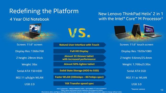 Intel Core M procesor - wydajność