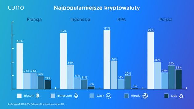 kryptowaluty bitcoin