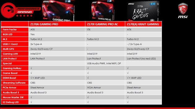 MSI Z170 Gaming - płyty główne