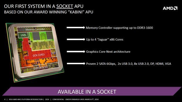 AMD Kabini procesor budowa